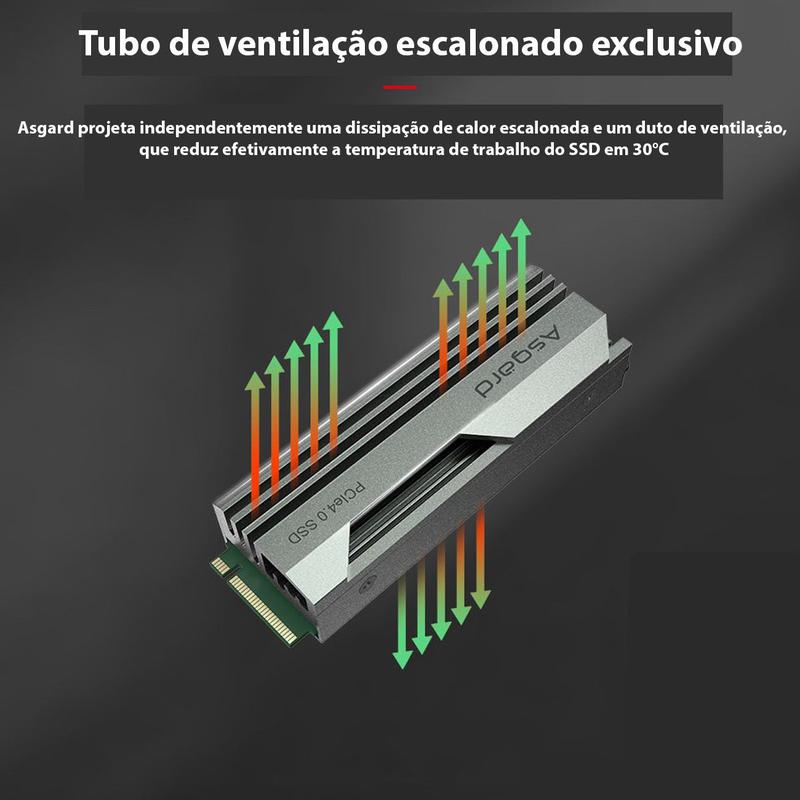 Ssd Nvme Asgard An4 1TB M.2 2280, Leitura 7500MB/s, Gravação